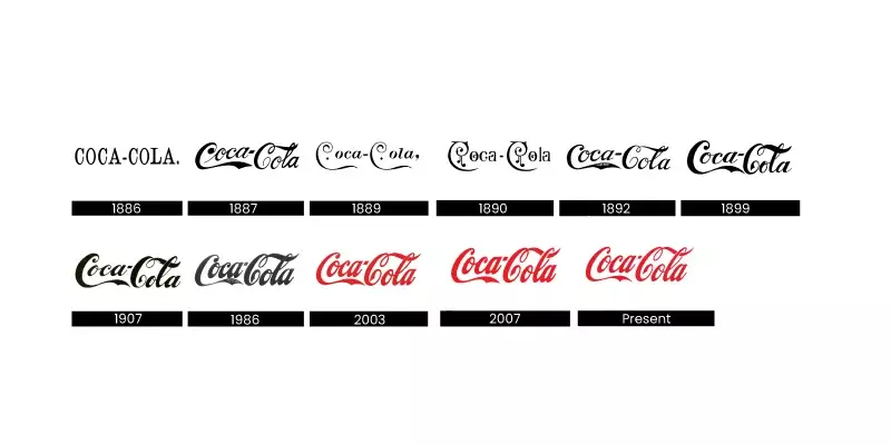 Tijdlijn van het Coca-Cola-logo van 1886 tot heden, met verschillende varianten van het sierlijke scriptlettertype en subtiele ontwerpwijzigingen door de jaren heen.